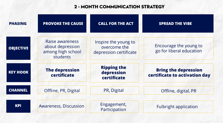 Tự học Marketing