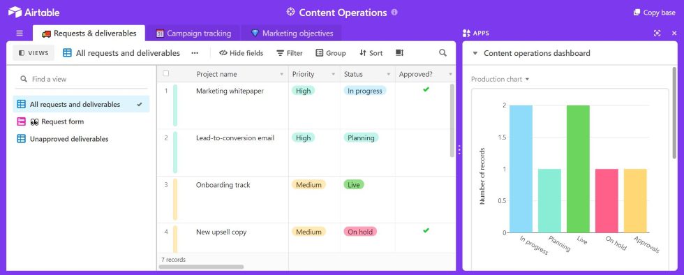 content calendar tu hoc marketing